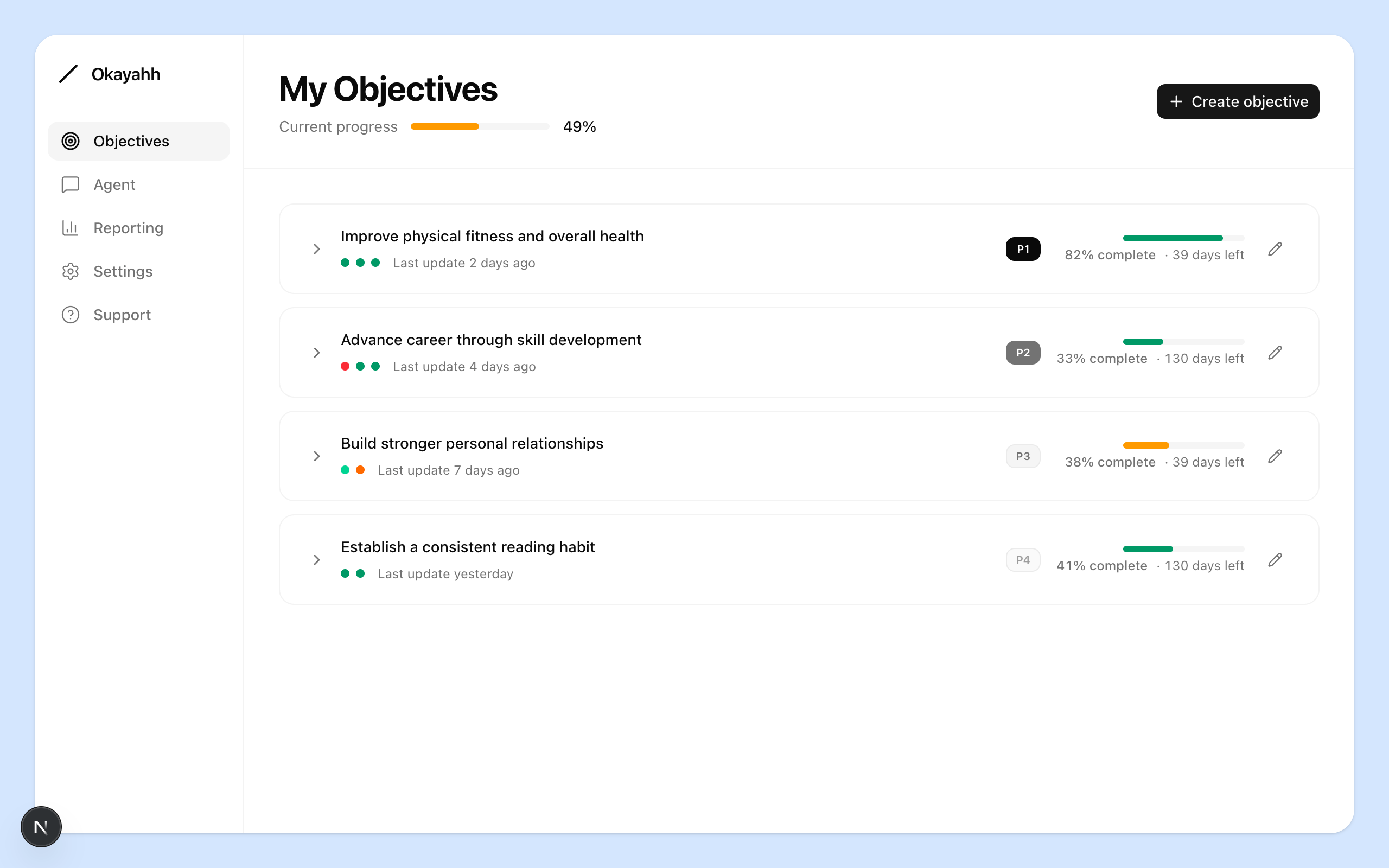 Okayahh dashboard showing objectives with time-aware progress tracking